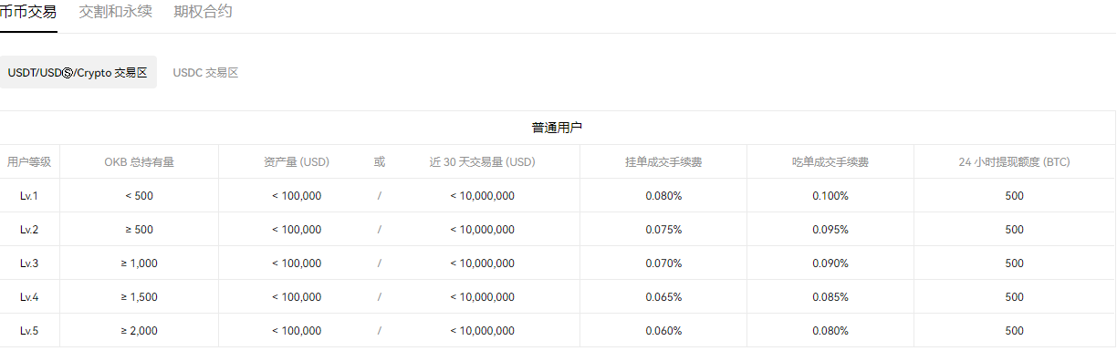 欧易官网地址|欧意注册下载教程